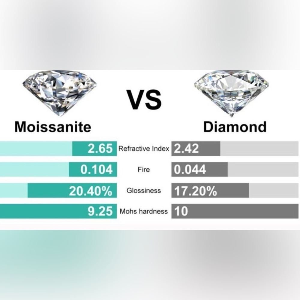 1.0 carat Moissanite Diamond ring size 10 UNISEX - Picture 8 of 8
